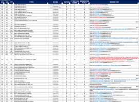 ROS1患者收藏！瑞普替尼购药渠道持续更新ing(6/27更新)