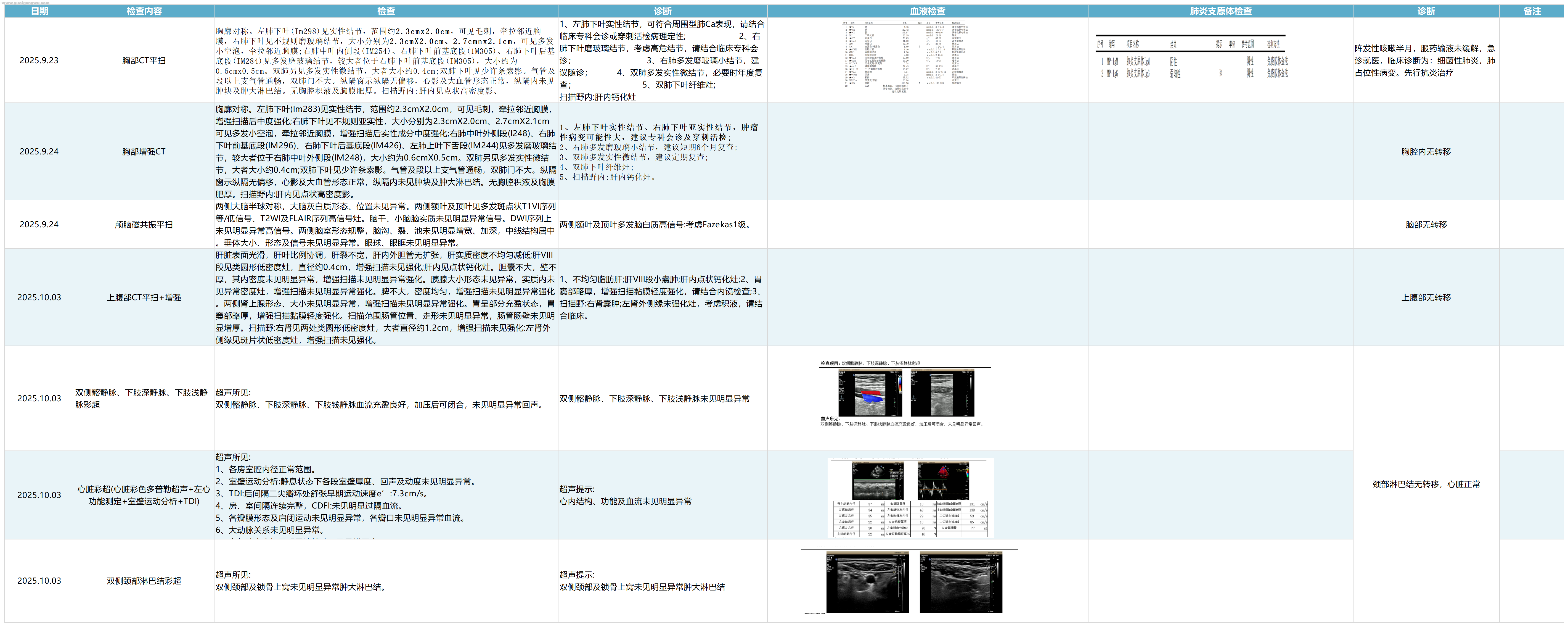 母亲肺腺癌晚期骨转移，EGFR21突变，伏美替尼治疗有效，寻求战友及医生治疗经验及建议